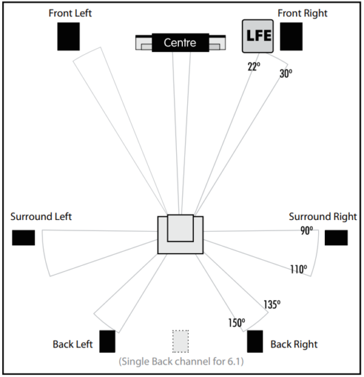 mission LX 3 MKII Wireless Speaker - 7