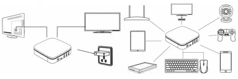 kogan Atlas C300 Mini PC - MINI PC