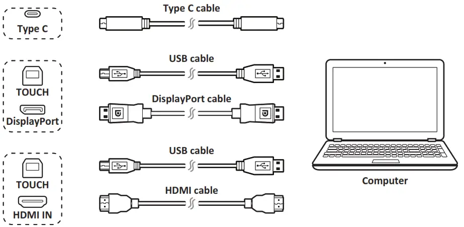viewsonic IFP52 ViewBoard Commercial Touch Display - Connection 1