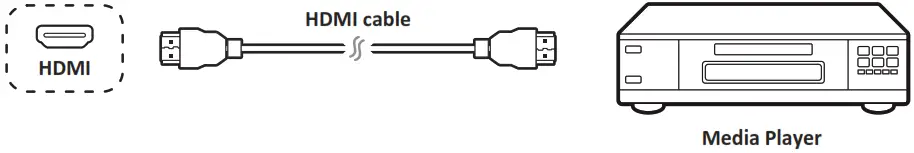viewsonic IFP52 ViewBoard Commercial Touch Display - Connection 5
