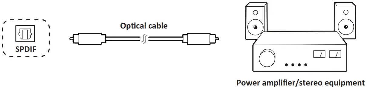 viewsonic IFP52 ViewBoard Commercial Touch Display - Connection 6