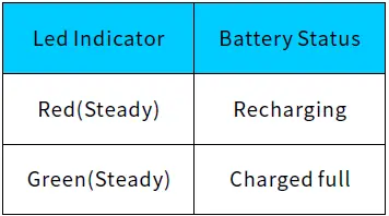 Telox-TE590P-Broadband-POC-Devices-handheld-radio-fig-10