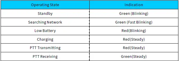 Telox-TE590P-Broadband-POC-Devices-handheld-radio-fig-9