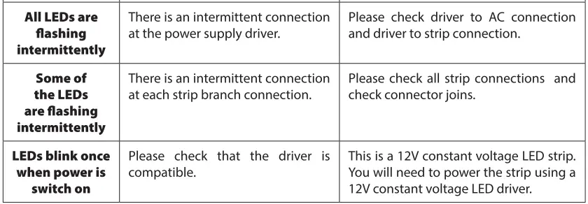 OPTONICA LED Waterproof Power Supply-10