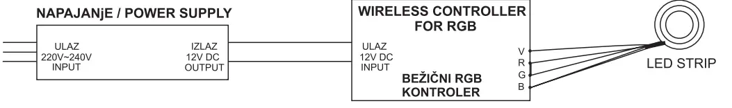 OPTONICA LED Waterproof Power Supply-3