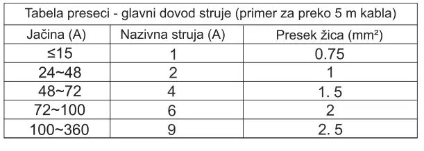 OPTONICA LED Waterproof Power Supply-7
