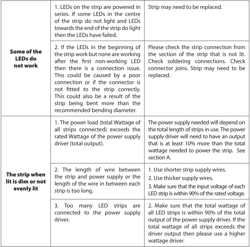 OPTONICA LED Waterproof Power Supply-9