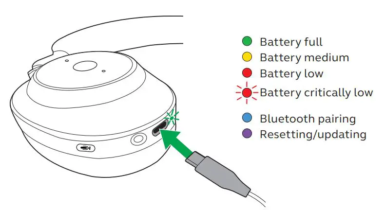 Jabra Elite 85h Wireless Headphone User Guide - How to charge