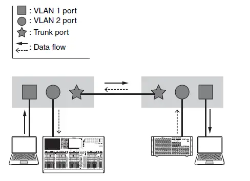 CaptureYAMAHA SWP2-10MMF L2 Switch fig 1