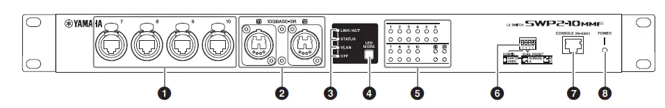 CaptureYAMAHA SWP2-10MMF L2 Switch fig 2