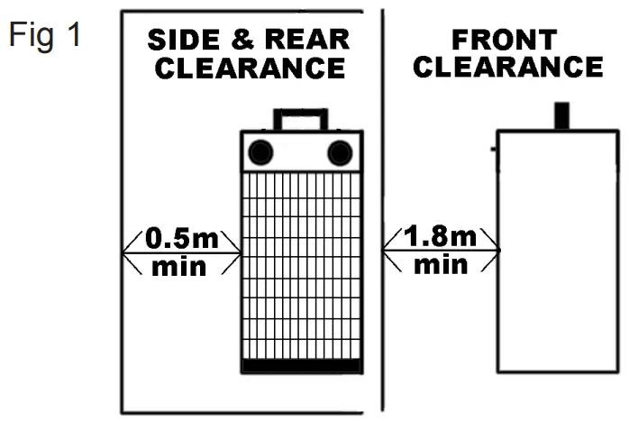 SEALEY EH2000 Industrial Fan Heaters - fig