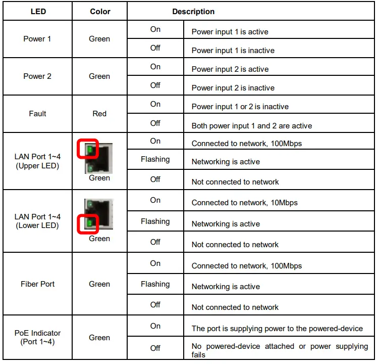 Antaira-LNP-0602-Industrial-Unmanaged-PoE-Switch-fig-3