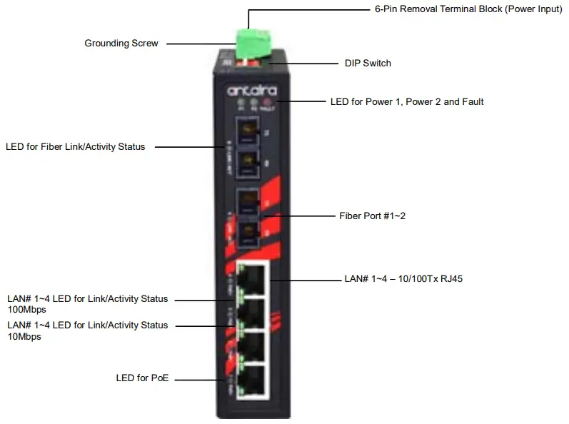 Antaira-LNP-0602-Industrial-Unmanaged-PoE-Switch-fug-1