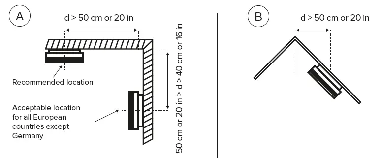 Netatmo NSD01 Smart Smoke Alarm - Location