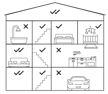 Netatmo NSD01 Smart Smoke Alarm - Location