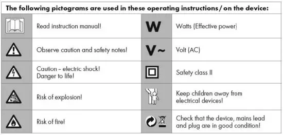 FIG 1 INTRODUCTION