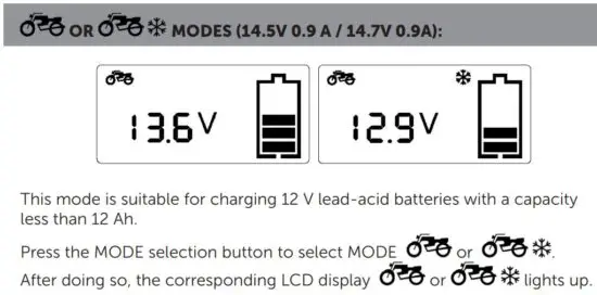 FIG 12 MODES