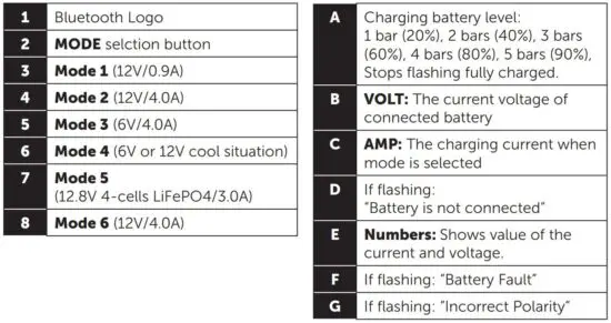 FIG 3 PART DESCRIPTION