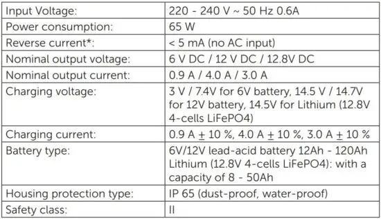 FIG 4 PRODUCT SPECIFICATIONS