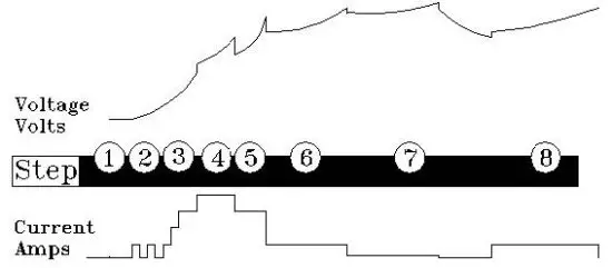 FIG 5 PRODUCT FEATURES