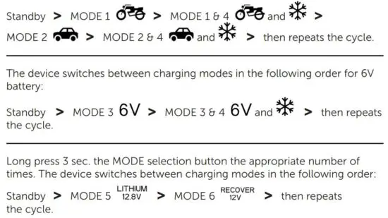 FIG 6 SWITCHING BETWEEN MODES