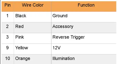 BRANDMOTION FLTW-3600 Commercial 360 Degree SurroundVUE System-fig4