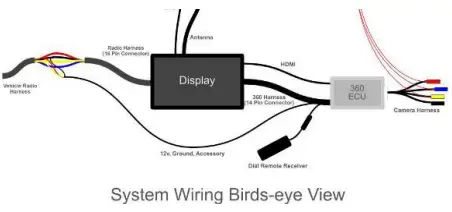 BRANDMOTION FLTW-3600 Commercial 360 Degree SurroundVUE System-fig5