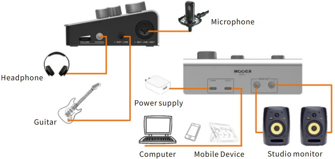 Connection instruction