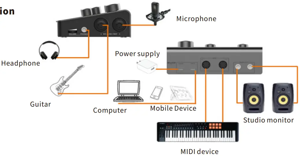 Connection instruction