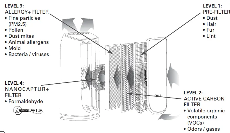 Rowenta-PU608x-Air-Purifier-3