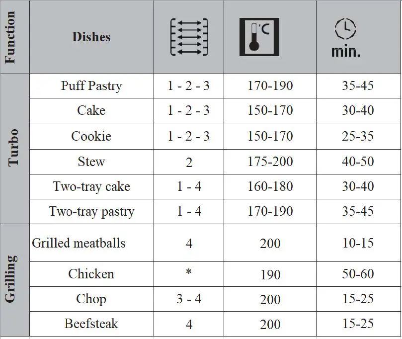 omega-OBO699W-60cm-6-Function-Electric-Wall-Oven-26