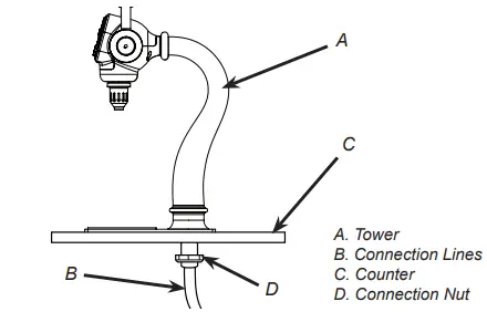 LANCER-85-3161R-21-21222-Unicorn-Dispensing-Towers-2
