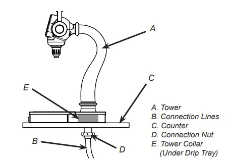 LANCER-85-3161R-21-21222-Unicorn-Dispensing-Towers-4