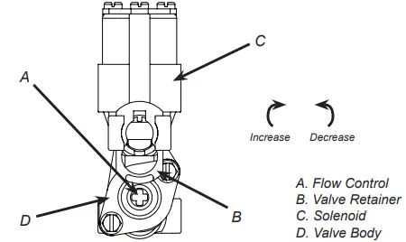 LANCER-85-3161R-21-21222-Unicorn-Dispensing-Towers-8