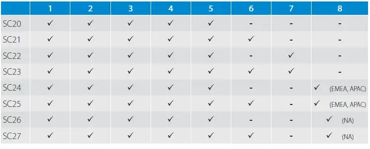 Barracuda-SC2-5-Secure-Connector-FIG-2