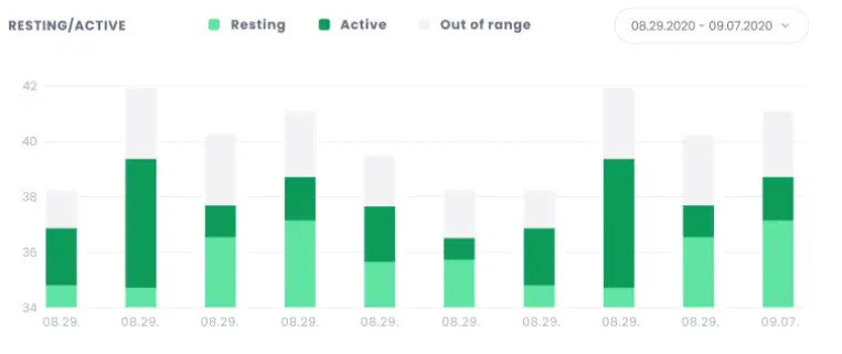 PacSana Peace of Mind Through Insight - Historical Information