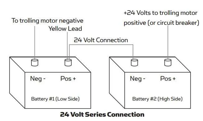 MINN KOTA Vantage 80 Transom Mount Trolling Motor User Manual - 24 VOLT SYSTEMSLE