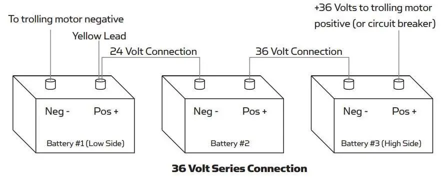 MINN KOTA Vantage 80 Transom Mount Trolling Motor User Manual - 36 VOLT SYSTEMSLE