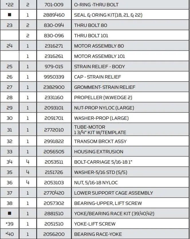 MINN KOTA Vantage 80 Transom Mount Trolling Motor User Manual - PARTS List