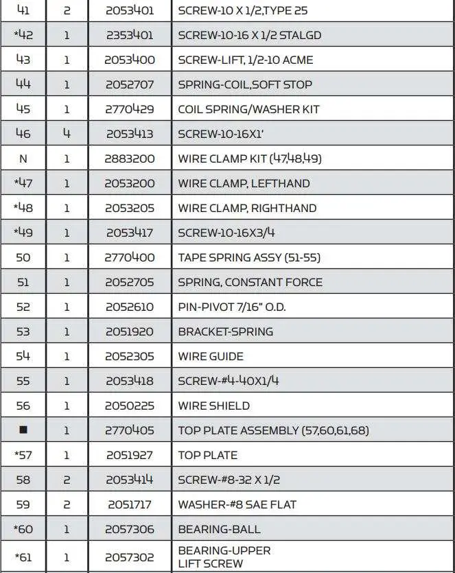 MINN KOTA Vantage 80 Transom Mount Trolling Motor User Manual - PARTS List