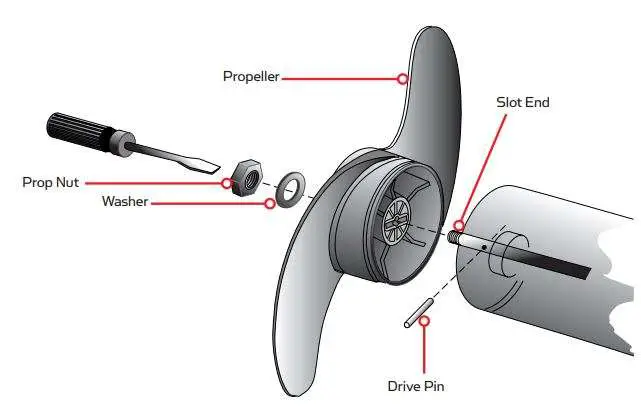 MINN KOTA Vantage 80 Transom Mount Trolling Motor User Manual - TOOLS AND RESOURCES REQUIRED
