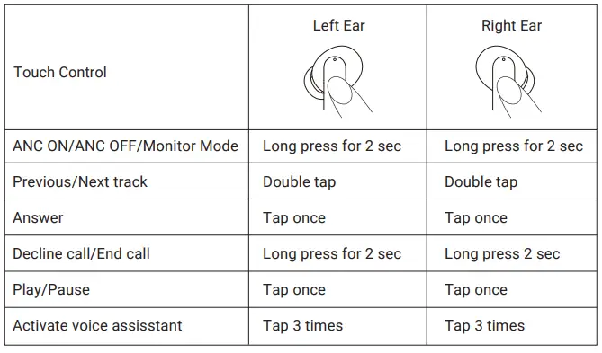 AU-Stream-ANC+-AUSANC103-BLACK-True-Wireless-Noise-Cancelling-Earbud (5)