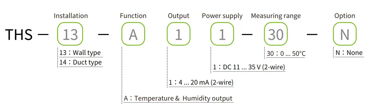 eyc THS13 14 Indoor Duct Temperature and Humidity Transmitter - Dimension 1