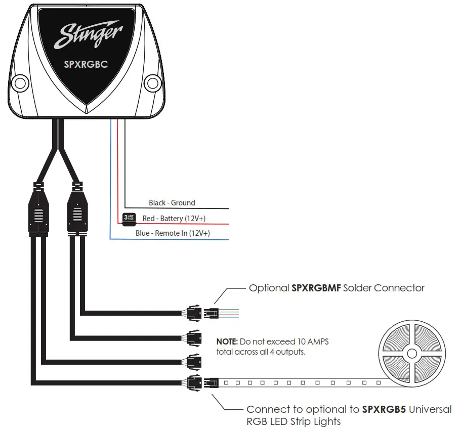 SMART RGB LED CONTROLLER