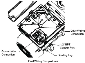 Field Wiring Compartment