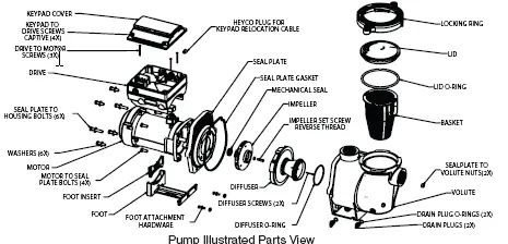 Pump Illustrated Parts View