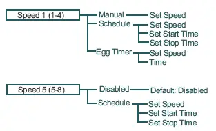 Speed Menu Tree Options
