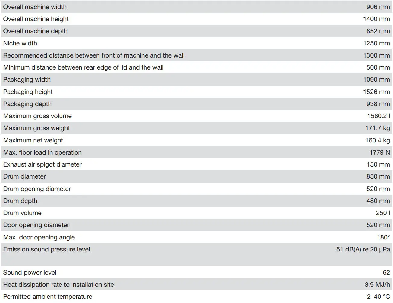 Miele PDR 914 514 EL Electrically Heated Commercial Dryer Installation Guide - Machine data