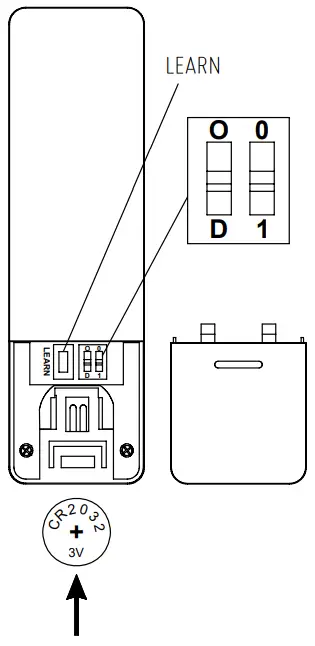 TRANSMITTER FUNCTION