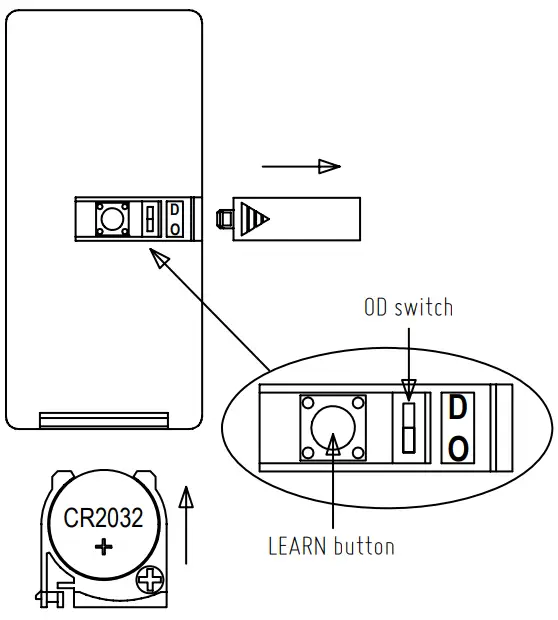 TRANSMITTER FUNCTION
